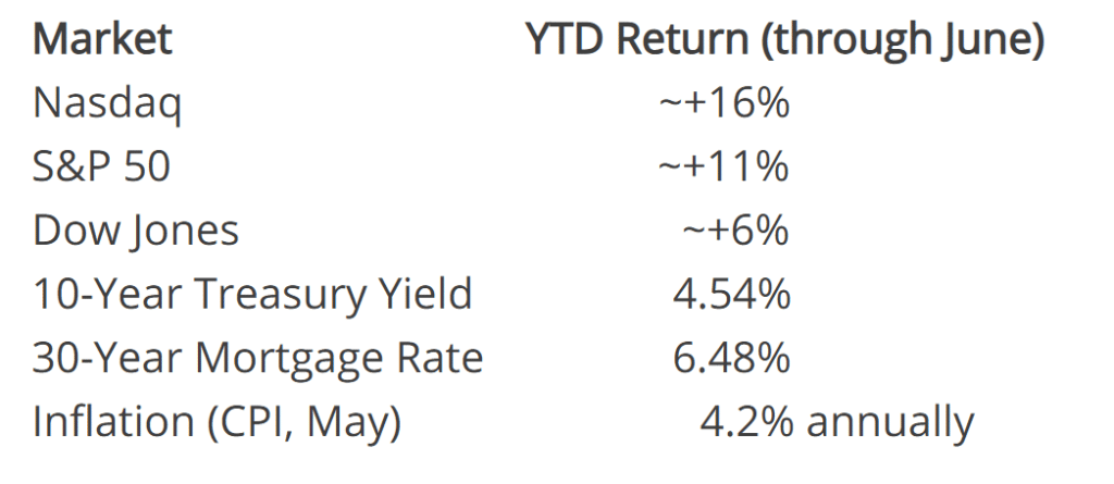 Market details
